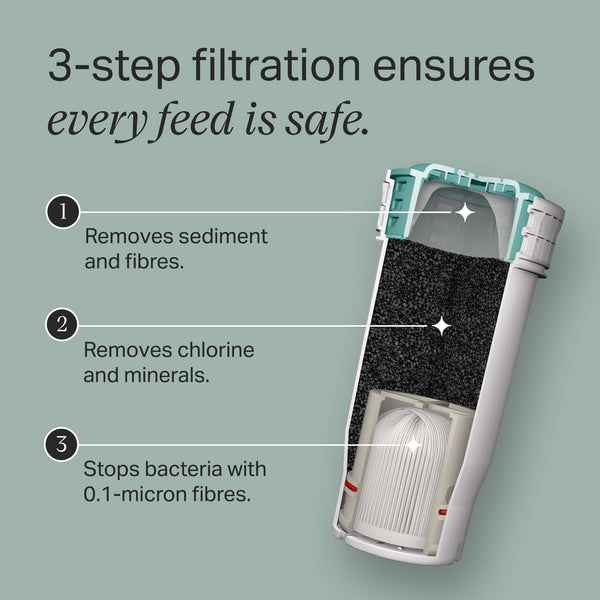 Cross section of a Perfect Prep filter with pointers to the steps of the filtration process