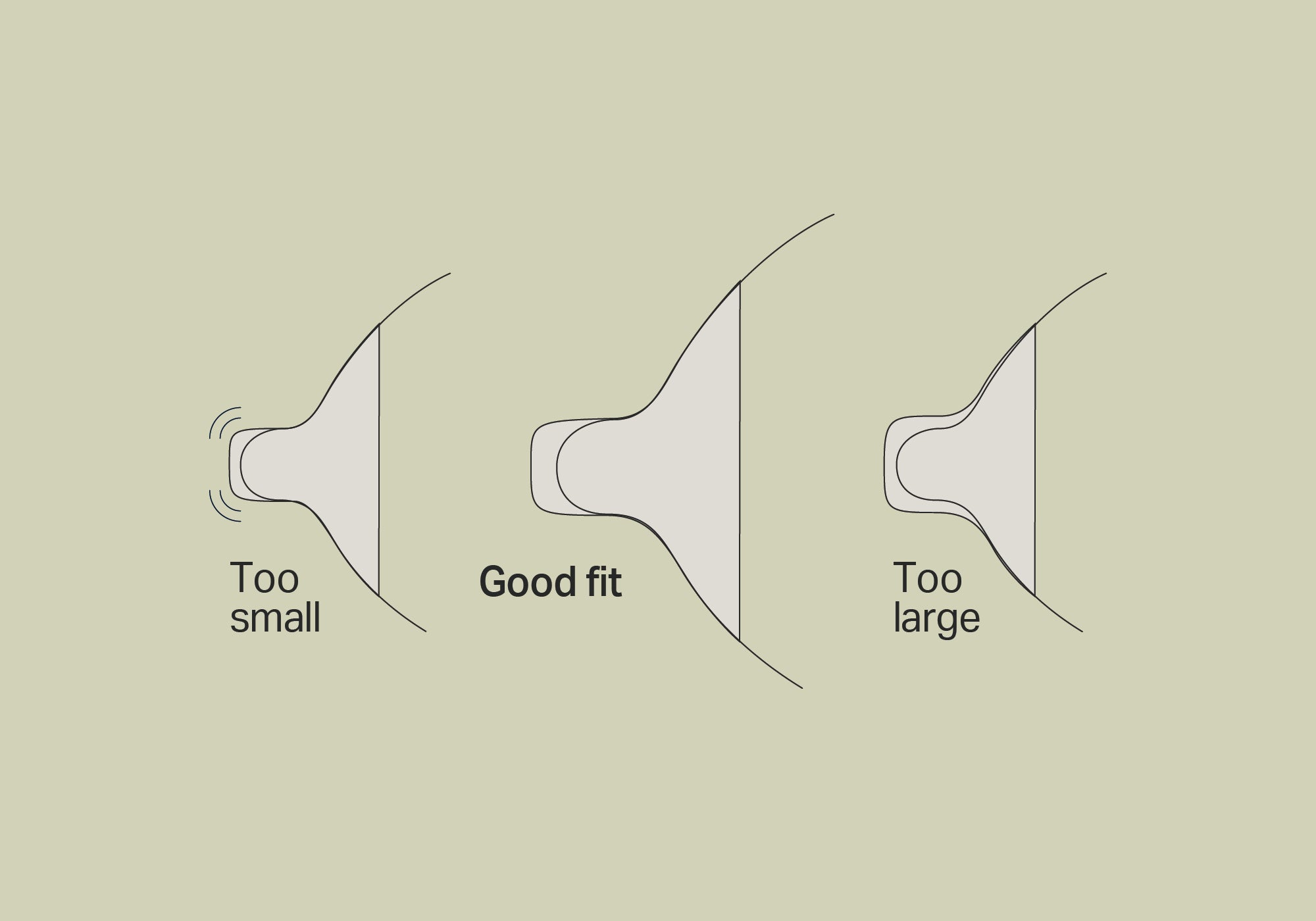 Diagram of the right fit for breast pump horn
