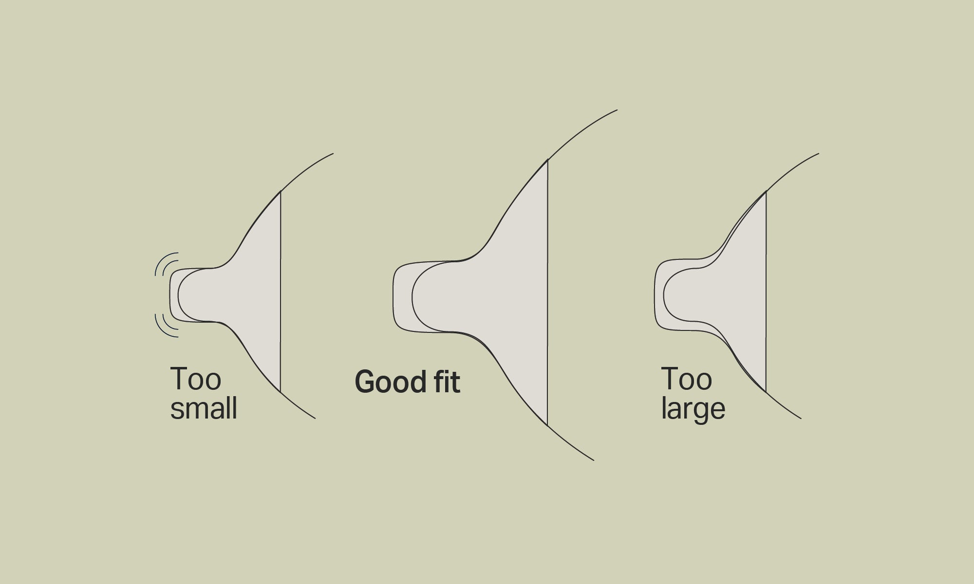 Diagram of the right fit for breast pump horn