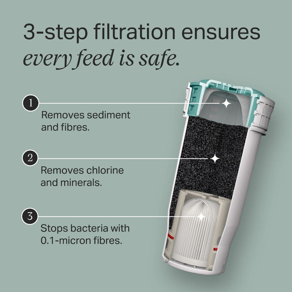Cross section of a Perfect Prep filter with pointers to the steps of the filtration process