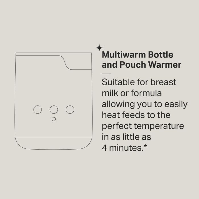 Multiwarm Infographic