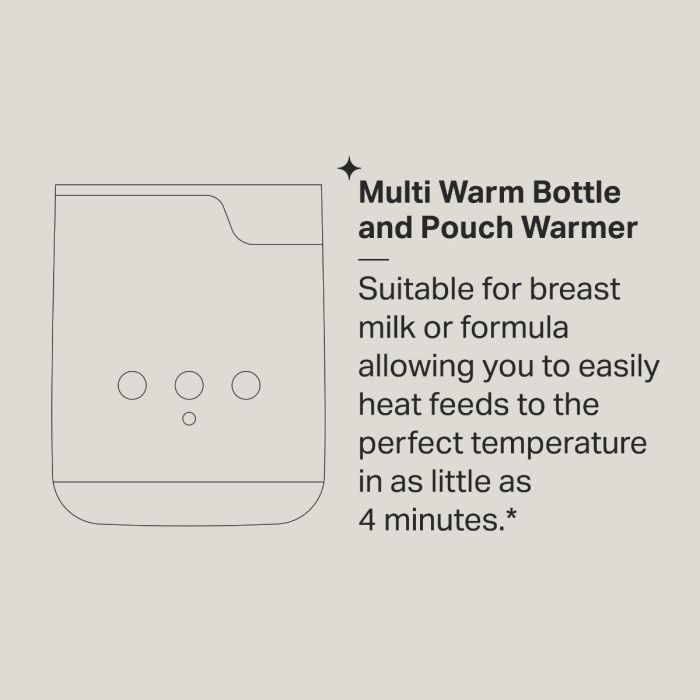 Multiwarm infographic 