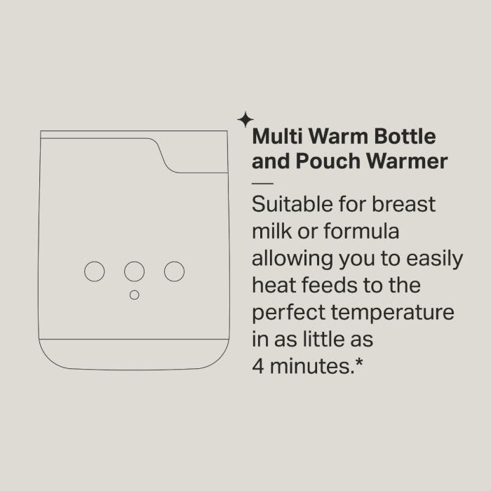 multiwarm Infographic