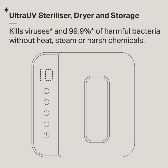 UV Steriliser infographic 