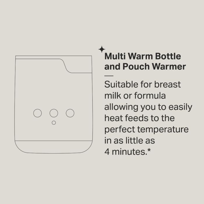 Multiwarm infographic 