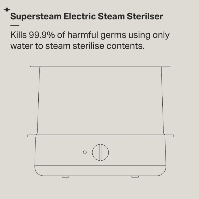 Supersteam infographic