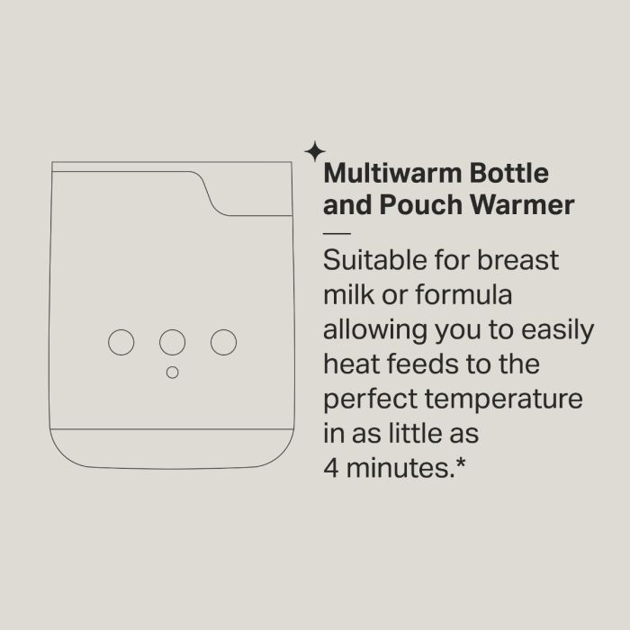 Multiwarm infogrpahic
