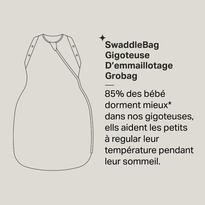 Swaddlebag gigoteuse d&apos;emmaillotage Grobag infographie
