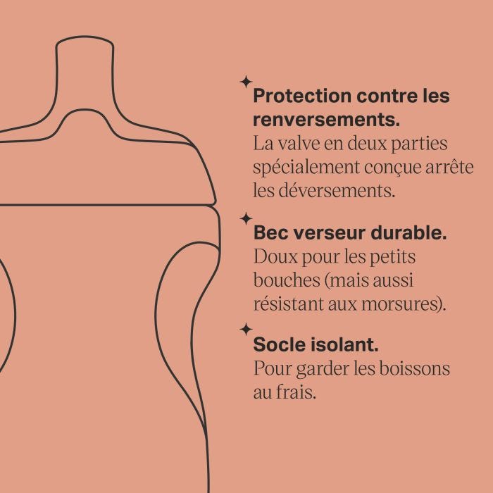 Schema de la Gourde Isotherme Sportee avec des puces
