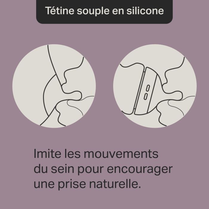 Icônes clés montrant la similitude entre l'allaitement et la tétine de biberon en silicone.