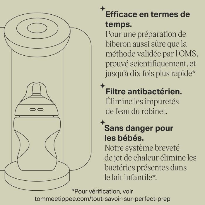 Schéma de la machine originale Perfect Prep avec les principales caractéristiques énumérées