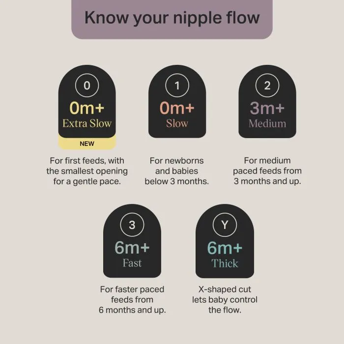 Text against a beige background explaining the slow