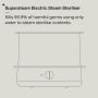 Supersteam infographic