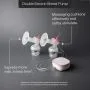 Double electric breast pump infographic 