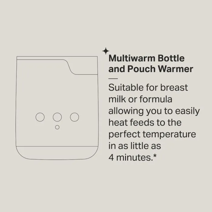 Multiwarm infographic 