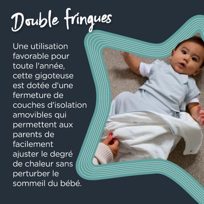 L&apos;infographie originale du sac de couchage toutes saisons Grobag - Dual-tog
