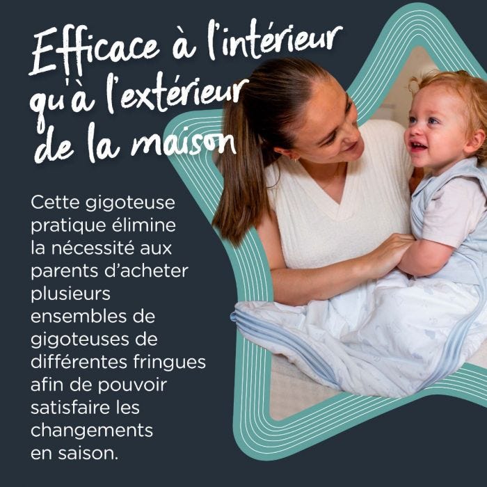 L&apos;infographie originale du sac de couchage toutes saisons Grobag - Idéal pour la maison ou à l&apos;extérieur
