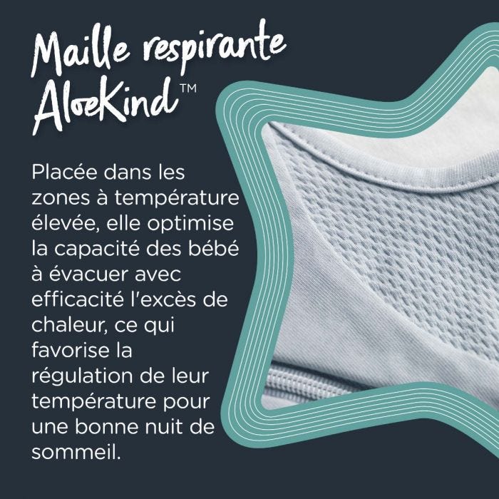 The Original Grobag All-Season Sleepbag Infographic - Maille respirante AloeKind