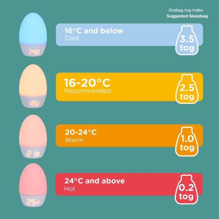 Chart showing what temperature each colour means