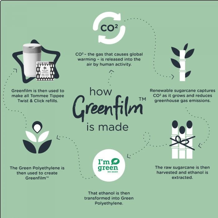twist and click infographic 