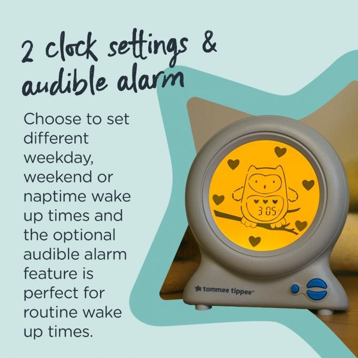 groclock infographic