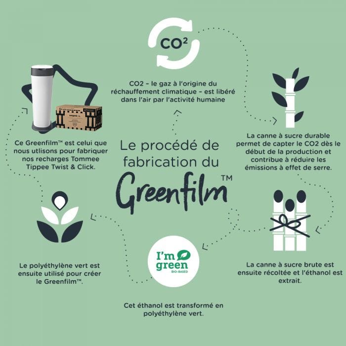 Infographie de poubelle à couches Twist & Click XL - greenfilm