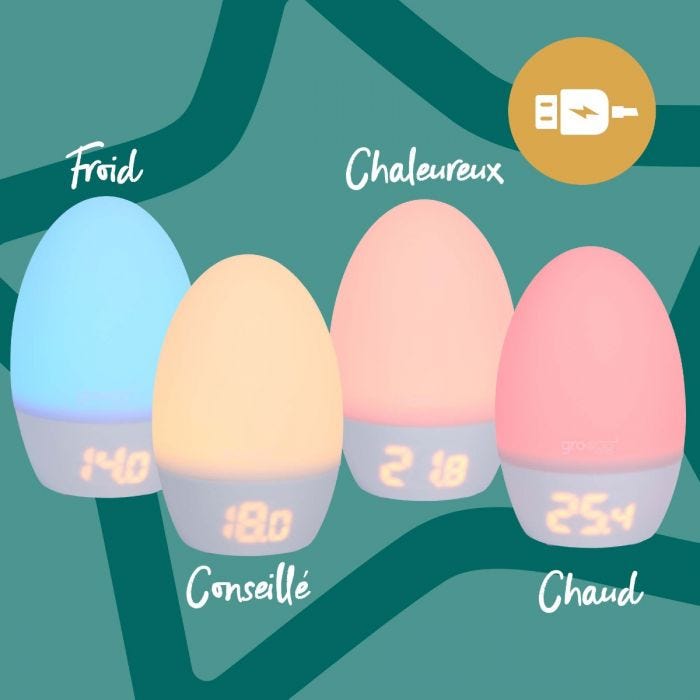 Groegg2 infographie