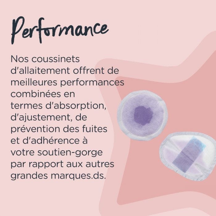 Disposable Breast pads, Daily Absorbent Infographic- Performance