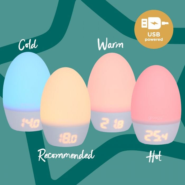 Groegg 2 infographic