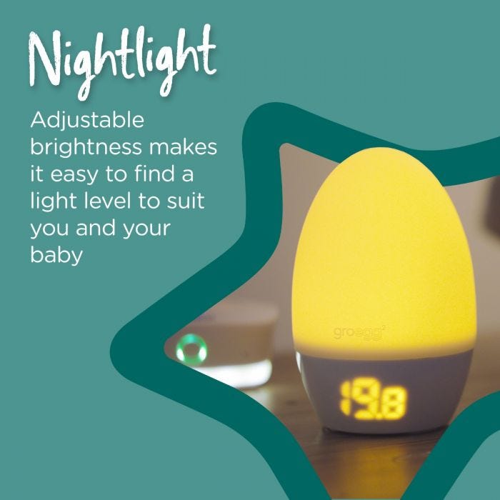 Groegg 2 infographic