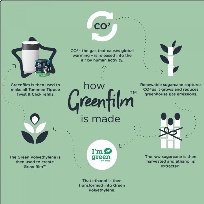 twist and click infographic