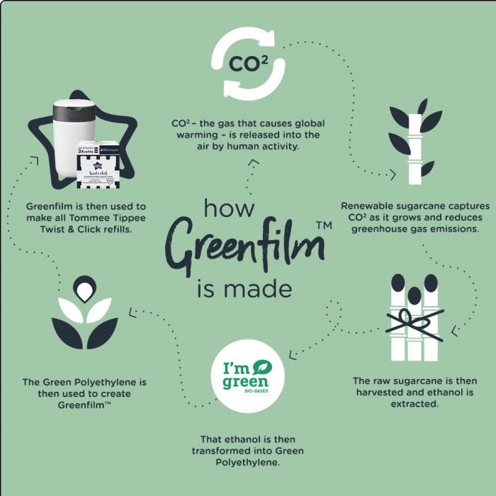 twist and click infographic