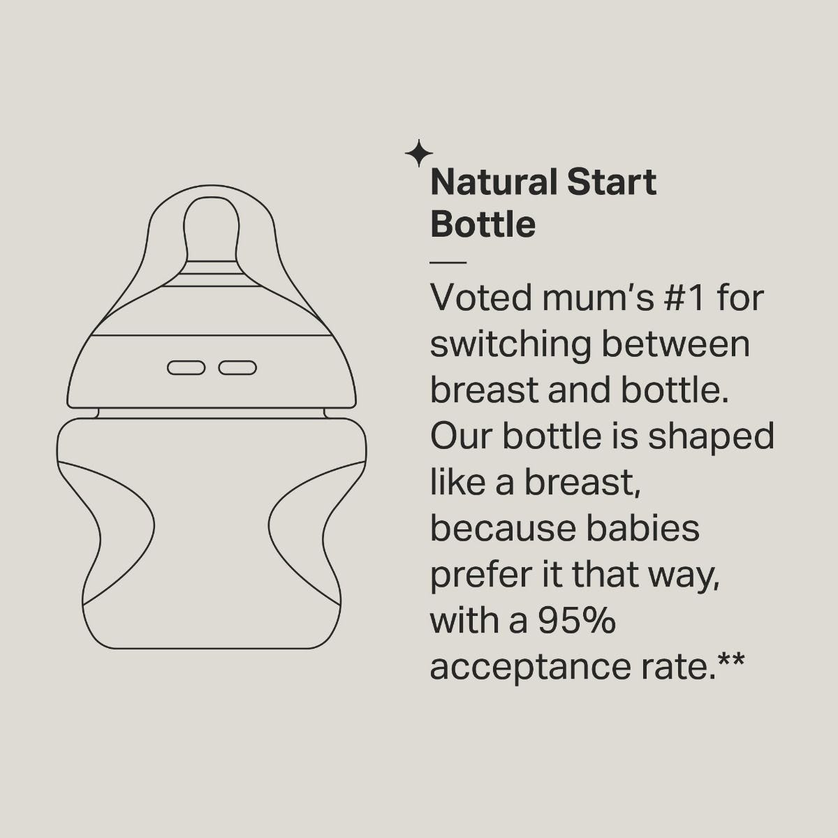 Anti Colic Bottle Feeding Bundle Set Tommee Tippee UK