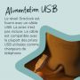 groclock - infographie