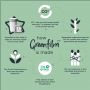 twist and click infographic 