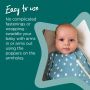 The Original Grobag Swaddlebag Inforgraphic - easy to use