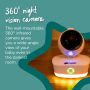 360 degree vision camera infographic