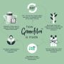 Flowchart of how eco GREENFILM is made and better for the environment