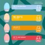 Groegg2 infographie