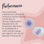 Disposable Breast pads, Daily Absorbent Infographic- Performance