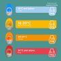 Groegg infographic