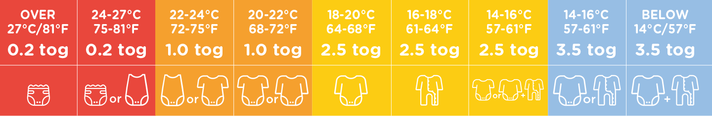 Tommee Tippee Size Chart