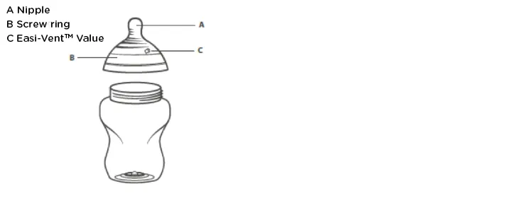 Labled diagram of teats parts guide A to C. These Parts are listed below