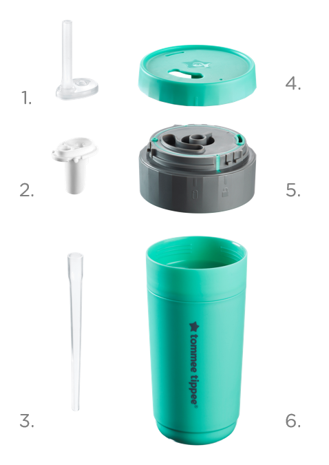 Exploded shot of the 3in1Cup and all its components with pointers to the soft straw, hard valve, hard straw, top lid, bottom lid and cup base