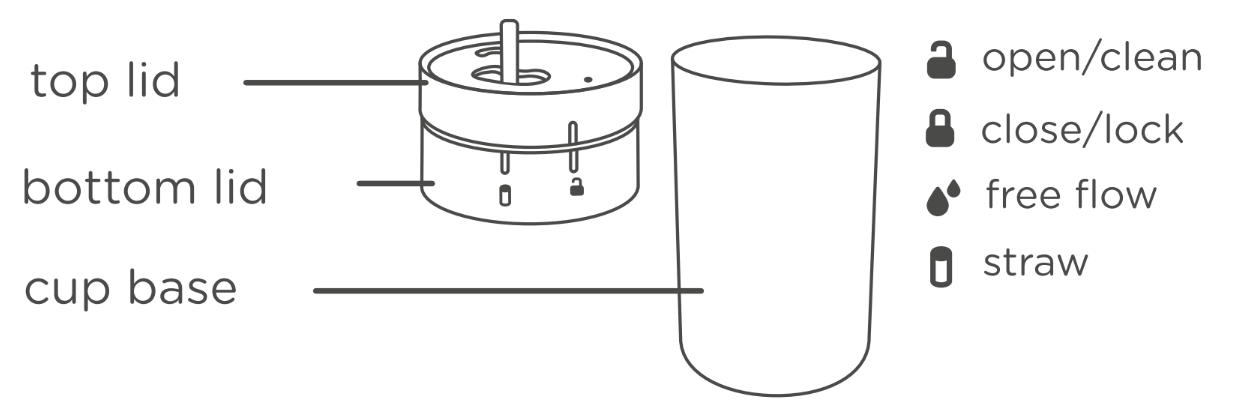 3-in-1Cup Convertible Cup Support