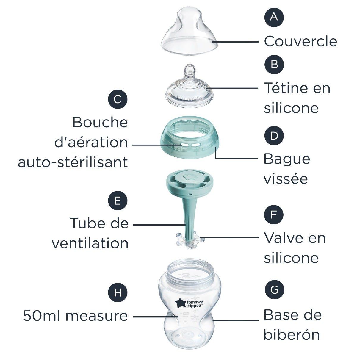 Image montrant les parties du biberon Advanced anti colic