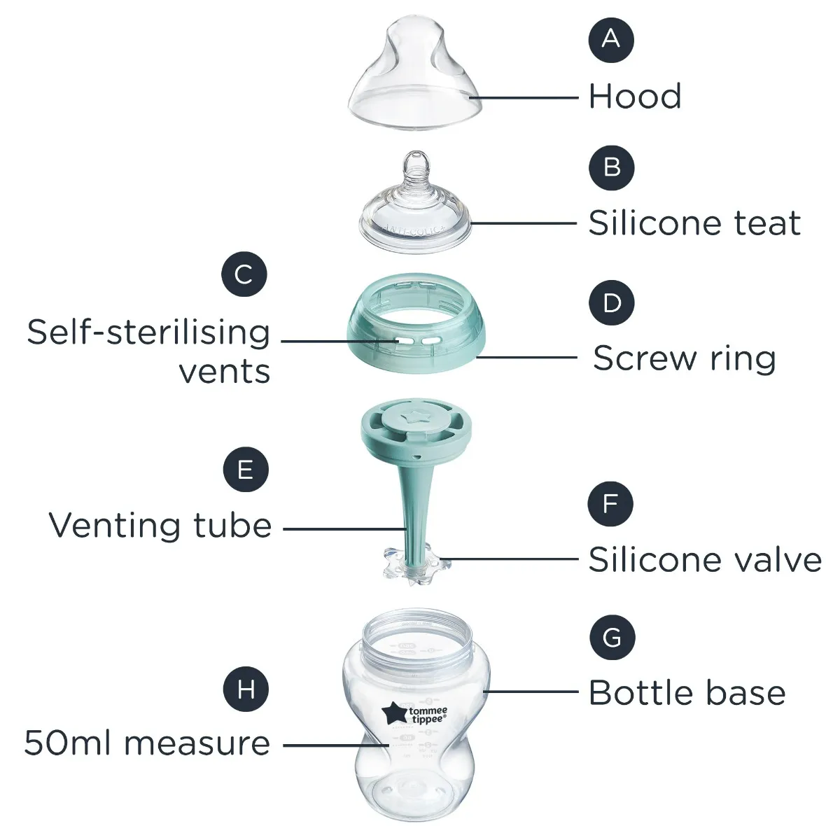 Advanced anti-colic bottle parts guide