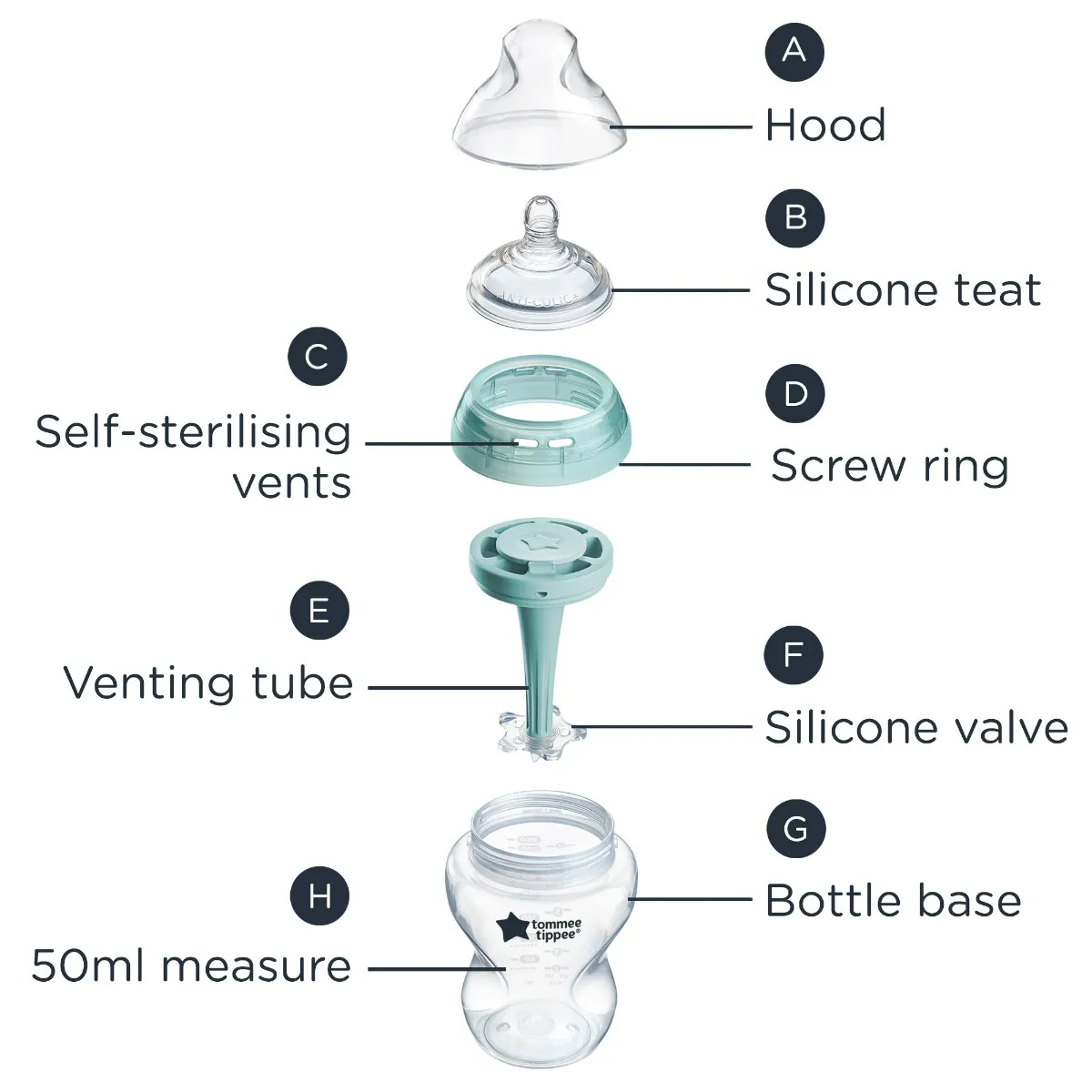 Tommee tippee discount bottle parts