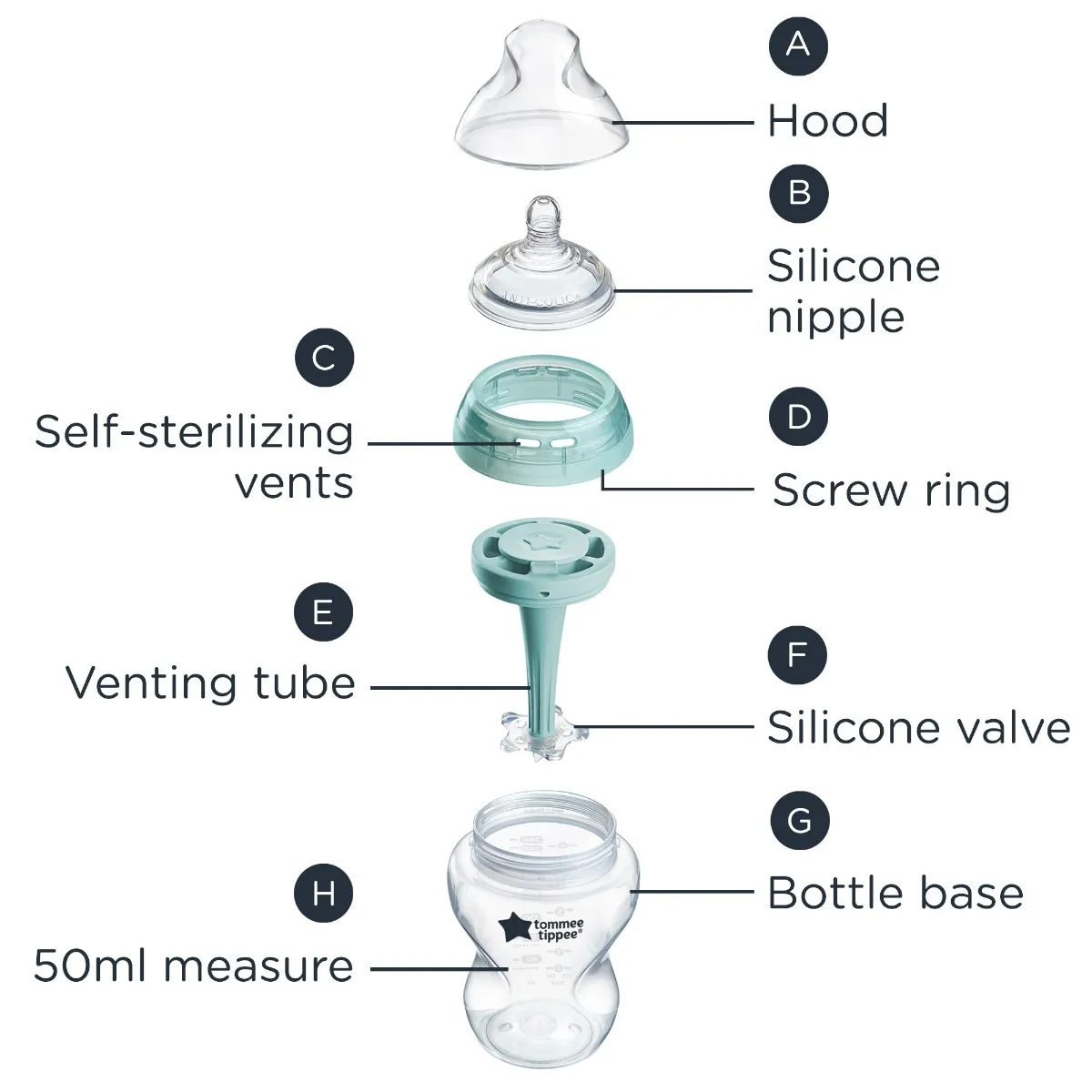 Advanced anti-colic partrs guide