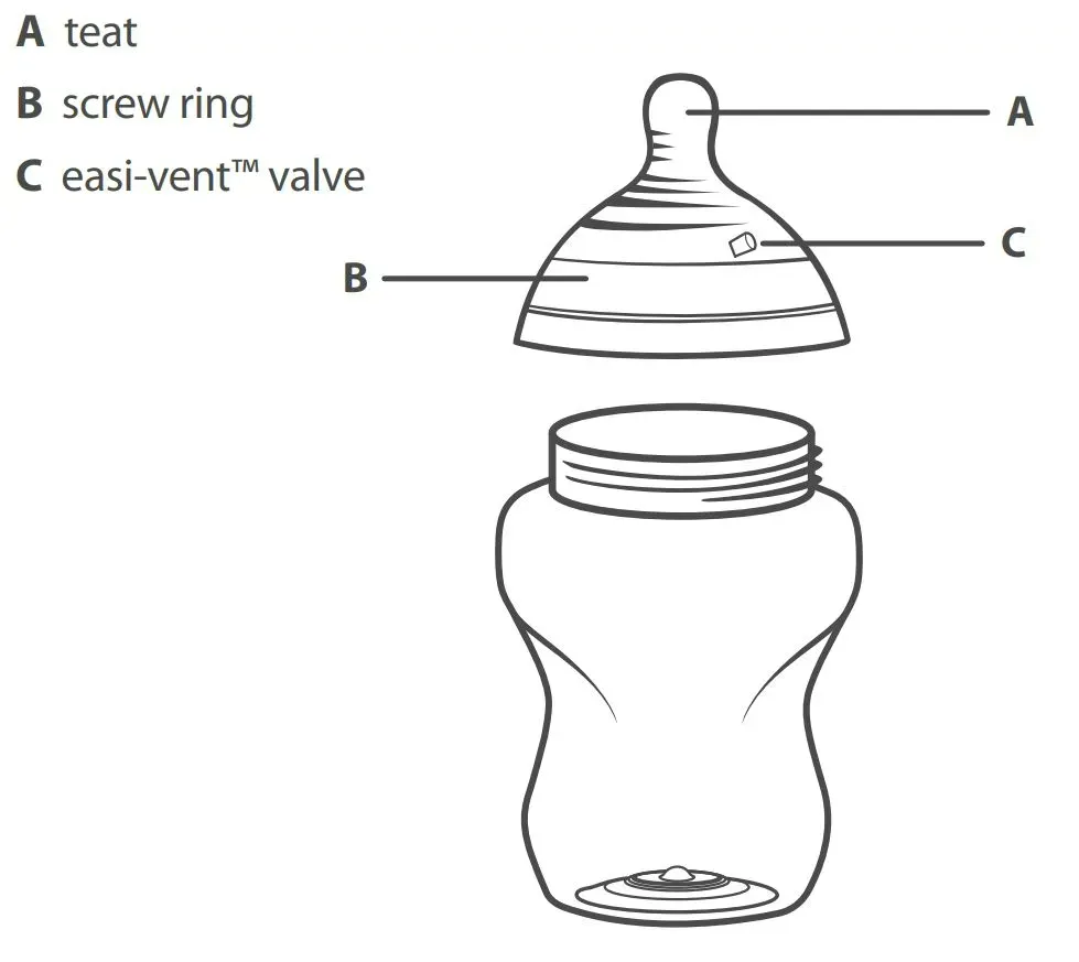 Labled diagram of teats parts guide A to C. These Parts are listed below